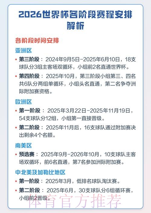 全面解析:2026世界杯预测与推荐 全面解析:2026世界杯预测与推荐